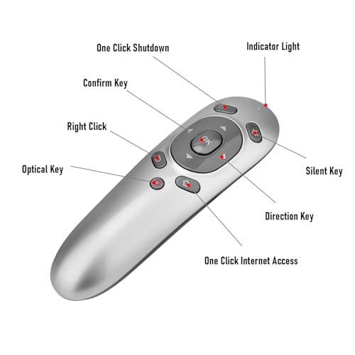 GOWENIC Wireless Presentation Clicker, 2.4G Accurate Remote Control Motion Sensing Ergonomic Design Computer Presenter with USB Receiver for Computer Laptop