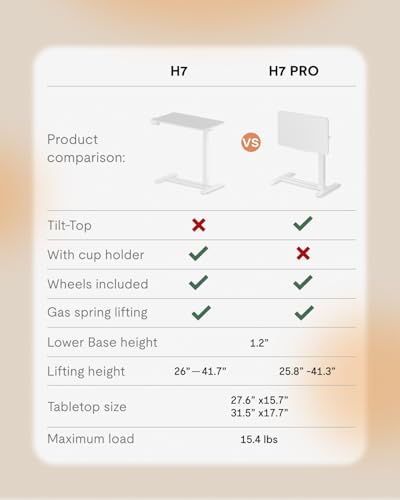 FLEXISPOT H7 PRO 90° Tiltable Mobile Overbed Table with Pneumatic Lift,28'' | Full foldable bedside table with adjustable desktop for laptop, Rolling Computer Cart and bed sofa.27.6" W x 15.7" D,White - color: White, size: 28x16