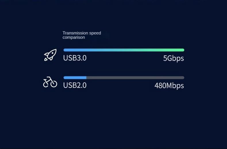 High-Speed 8-in-1 USB 3.0/USB-C OTG Card Reader - 104MB/s CF/SD/TF/MS Adapter with Dual Ports & LED | Mac/PC/Android