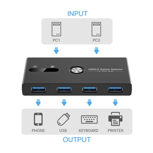 USB Switch, USB 3.0 Switcher 2 Computers Share 4 USB for PC Mouse Keyboard Printer Scanner, USB KVM Switch Selector Compatible with Windows, Mac, Linux - size: USB 3.0 SWITCH