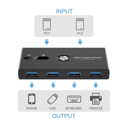 USB Switch, USB 3.0 Switcher 2 Computers Share 4 USB for PC Mouse Keyboard Printer Scanner, USB KVM Switch Selector Compatible with Windows, Mac, Linux - size: USB 3.0 SWITCH