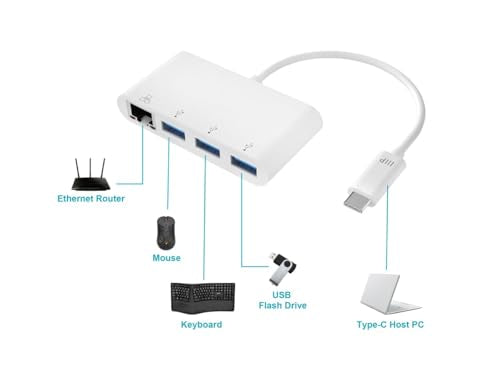 Monoprice USB-C 3-Port USB 3.0 Hub and Gigabit Ethernet Adapter - size: 1 Count (Pack of 1)
