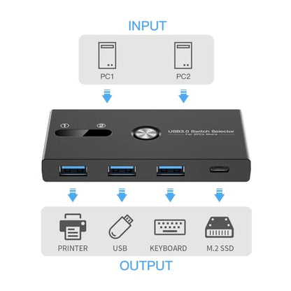 USB C Switch&USB A Switch 2 in 1,USB switcher 2 Computers Sharing USB C & A Devices, 4 Port USB Switcher Sharing Keyboard and Mouse/Printer/Scanner USB 3.0 KVM Switch(Not Support Charging/Monitor) - size: USB C+USB 3.0 A SWITCH