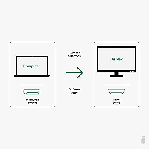 Plugable Active DisplayPort to HDMI Adapter, Uni-Directional, Driverless, Adapts Any Full-Sized DP Port to Enable Connecting a HDMI Cable and Display up to 4K 3840x2160 @60Hz