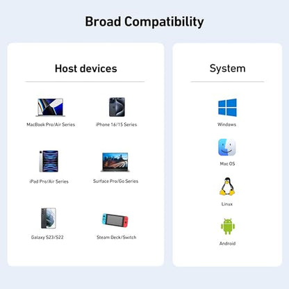 BENFEI USB C to HDMI 4K@60Hz, 10Gbps USB-A, 100W Power Delivery Compatible with iPad Pro, MacBook Pro/Air, iMac, iPhone 16/15 Pro/Pro Max, XPS, Thinkpad and More - size: 1 Pack, style: HDMI+100W+USB