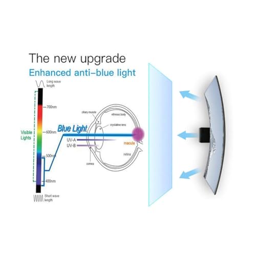 2 Pack 12.5 inch Laptop Privacy Screen Filter Compatible With 16:9 Widescreen Display, Data Confidentiality Anti Glare Blue Light Filter Protector Cover Security Shield (11.25 in X 7.08 in)