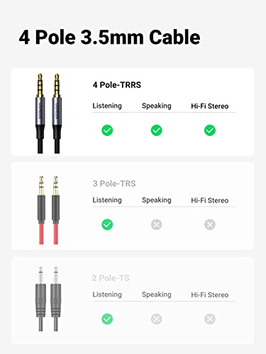 UGREEN USB Audio Adapter External Sound Card Bundle with 4-Pole 3.5mm Audio Cable 3FT