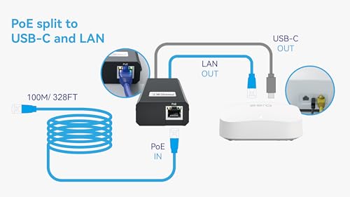 PROCET 2.5G PoE Splitter, 25W Gigabit PoE to USB C PD & RJ45 Ethernet Connectivity for eero 6/7, Wireless AP, Tablet, iPad, Google TV, USB C Hub, Digital Display, Smart Home Hub - color: 25W 2.5G
