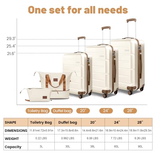 3-Piece Luggage Set with 20” Carry On, ABS Hardside Suitcase with Spinner Wheels & TSA Lock, Easy-Control Rolling Suitcase for Business Trips & Weekend Getaways (20/TB/DB Beige) - color: Beige, size: 3 Piece Set (20/DB/TB)