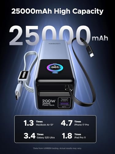UGREEN Nexode Pro 25000mAh 200W Retractable Cables Power Bank for iPhone | Built-in retractable cables, TFT display, PD 3.1. 90Wh. Fast charges MacBook, Dell, HP, Samsung S26, iPhone 17/16.
