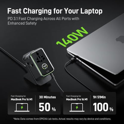 Epicka Pulse Duo 140W GoStand Universal Travel Adapter, 2AC/2USB-C/2USB-A | International Power Adapter with Desktop Stand & Smart Display, 3.28ft Cable , PD 3.1/PPS Fast Charging for MacBook/iPhone - style: Pulse Duo 140W with Desktop Stand