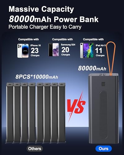 80000mAh Fast Charging Portable Charger Power Bank for iPhone | 30W Fast Charging, High Capacity, 5 Outputs & 2 Inputs, Digital Display, Over Charging Protection, Compatible with iPad Phone - size: 80000mAh