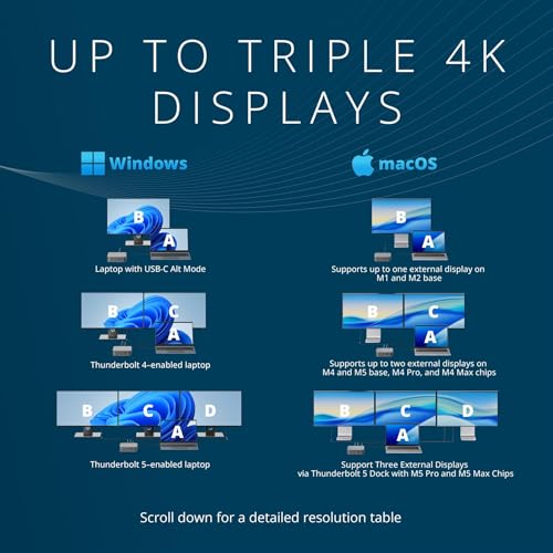 Kensington SD5010T5 Thunderbolt 5 Docking Station with 140W PD, Up to Three 4K 60Hz Displays, 13 Ports, 2 x HDMI, 2 x TB5, SD & Micro SD 4.0 Slots, 2.5Gbps Ethernet (K35231NA)