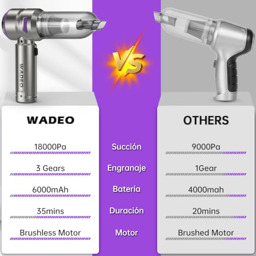 WADEO Handheld Vacuum Cordless, 4-in-1 21000PA Brushless Car Vacuum & 210000RPM Air Duster 6000mAh Battery Air Blower Wireless Handheld Vacuum for Car, Office and Home Cleaning