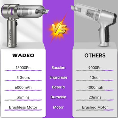 WADEO Handheld Vacuum Cordless, 4-in-1 21000PA Brushless Car Vacuum & 210000RPM Air Duster 6000mAh Battery Air Blower Wireless Handheld Vacuum for Car, Office and Home Cleaning