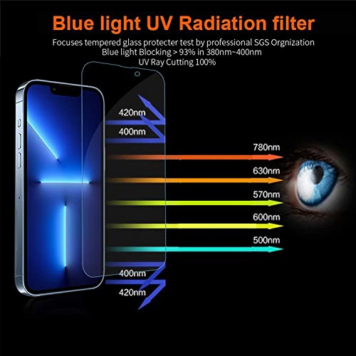 Screen Protector for iPhone 13 pro max iPhone 14 Plus Anti Blue Light Screen Protector Compatible with iPhone 14 Plus iPhone 13 pro max 3 Pack