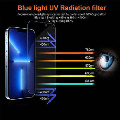 Screen Protector for iPhone 13 pro max iPhone 14 Plus Anti Blue Light Screen Protector Compatible with iPhone 14 Plus iPhone 13 pro max 3 Pack