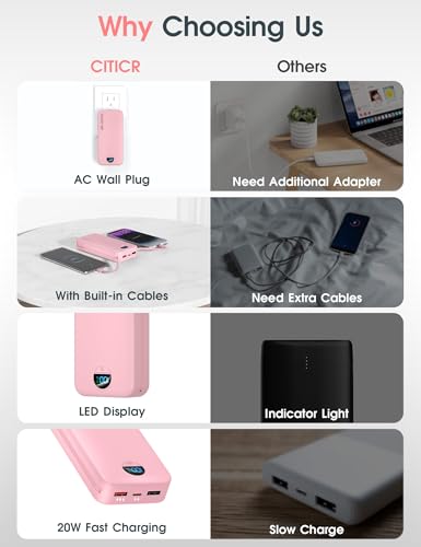 citicr Portable Charger 20000mAh PD20W w/Built-in Cables & Wall Plug Pink | High capacity, Fast charging, Built-in wall plug, LED display, Charge 5 devices at once, Pass through charging, TSA approved - color: Pink-20000mah