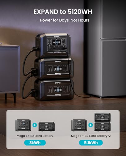 OUPES Mega 1 Portable Power Station 1024Wh 2000W (4500W Surge) | Expandable to 5kWh, 36 Mins to 80% Charge, LiFePO4 Solar Generator, UPS Backup, Built-in MPPT, 100W PD USB-C, APP Control