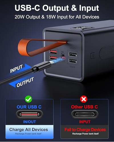 80000mAh Fast Charging Portable Charger Power Bank for iPhone | 30W Fast Charging, High Capacity, 5 Outputs & 2 Inputs, Digital Display, Over Charging Protection, Compatible with iPad Phone - size: 80000mAh