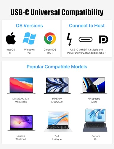 USB C Docking Station Dual Monitor, 12 in 1 Laptop Docking Station | Single 8K or Dual 4K Displays, 1 HDMI, 1 DP, 100W PD, 3x10Gbps USB-A/C Data, 5Gbps USB-A Data, Ethernet, Audio, SD/Micro SD