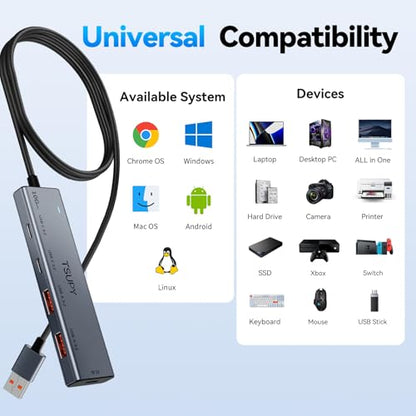 USB HUB 3.2, TSUPY USB 3.0 HUB 10Gbps USB 3.2 Gen 2 USB HUB with 4 Multi USB Ports, 4FT Extended Cable HUB for MacBook Air/Pro,Laptop,PC and More - size: 10Gbps 4 USB 3.2 Ports (USB A x2 + USB C x2)