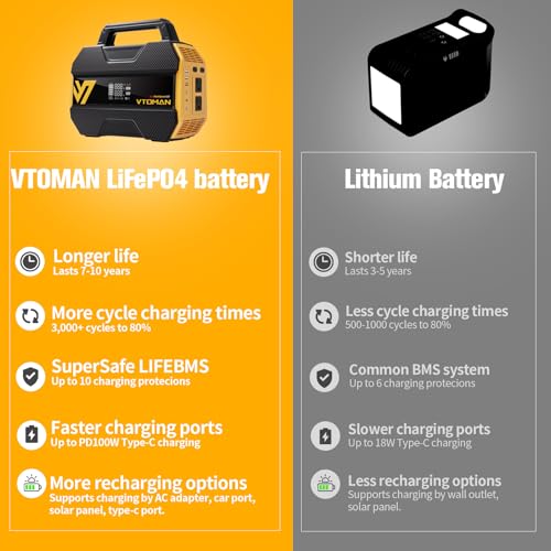 VTOMAN FlashSpeed 300 Portable Power Station, 300W 230Wh LiFePO4 Battery | 3000 Life Cycles, 600W peak, 100W PD USB-C, Fast Charge, 6 Outputs, Outdoor Camping, Home Backup, RV, Off-Grid