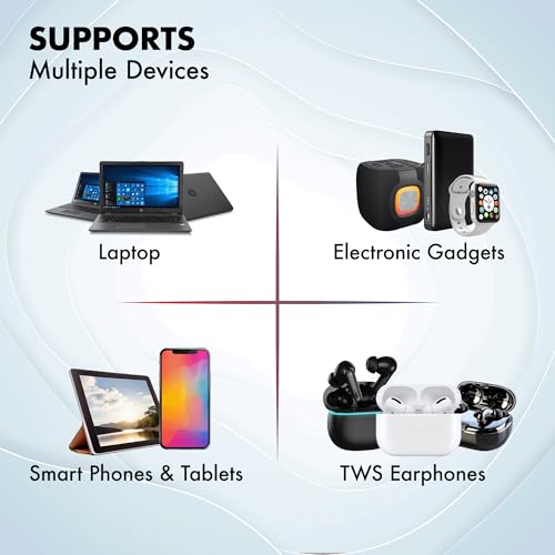 65W GaN Charger, Wozoyo 2XType-C & USB-A Superfast 2.0 Charging, Compatible for iPhone 17/16/16 Pro Max/15 Series/iPad Pro, Smartphones, Tablets and More, PD/PPS/QC 3.0,Compact Foldable Plug