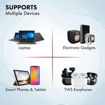 65W GaN Charger, Wozoyo 2XType-C & USB-A Superfast 2.0 Charging, Compatible for iPhone 17/16/16 Pro Max/15 Series/iPad Pro, Smartphones, Tablets and More, PD/PPS/QC 3.0,Compact Foldable Plug