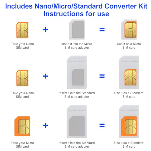 SIM Card Adapter Reader - Sim Card Adapter Kit, Micro, Nano, Standard Sim Card Readers with Eject Pin - USB to S im Card Reader Edit and Read Messages/Contacts, Plug & Play for Windows Computer Laptop