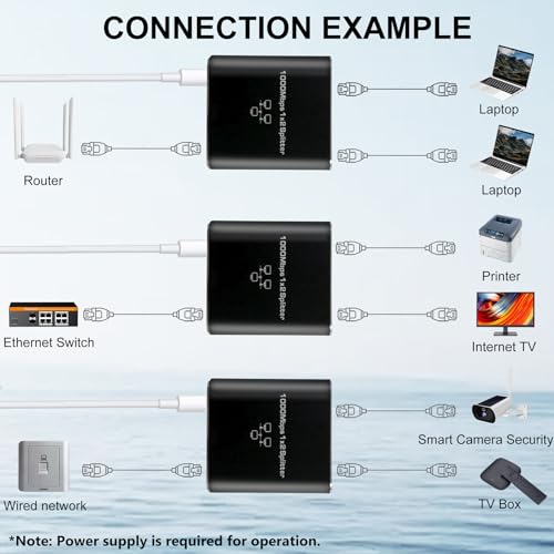 Ethernet Splitter 1 to 2 with 1.5Ft Cat 8 Ethernet Cables, 1000Mbps Internet Splitters High Speed with USB Power Cable,Gigabit LAN Splitter for Cat5/5e/6/7/8 Cable(2 Devices Simultaneously Networking) - style: 1to2 with cat 8