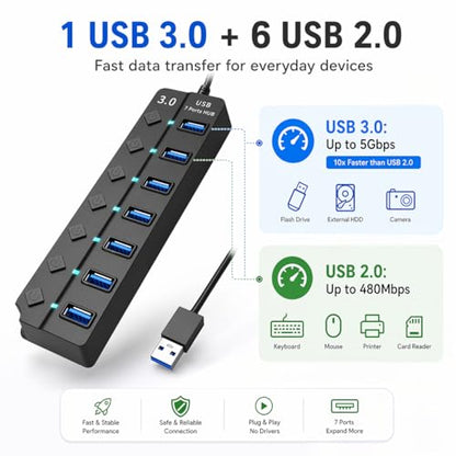 USB 3.0 Hub with 7*USB 3.0 Ports, 5Gbps High-Speed USB Extender with Individual Switch and LED Indicator Light, USB Hub for Laptop, PC, MacBook, Mac Pro, Mac mini, iMac, Surface Pro and More-1FT