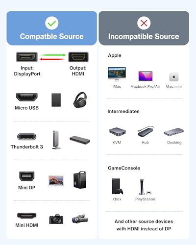 IVANKY 8K@60Hz Active DisplayPort to HDMI Adapter,Unidirectional DP to HDMI | DP 1.4 to HDMI 2.1, Male to Female, 4K@240Hz, HDCP 2.2 3D Video Converter Supports Desktop,AMD/NVIDIA, Monitor, TV, Projector - size: 8K