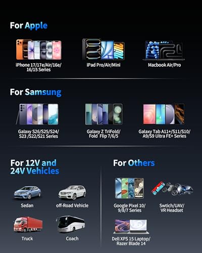 Car Charger USB C, 130W 3-Port Fast Cigarette Lighter USB Charger Adapter | with Voltage Display,12V-24V USB Outlet, Super Fast Charging for iPhone 17 16 15 14 13 12 Galaxy iPad MacBook Android Phone