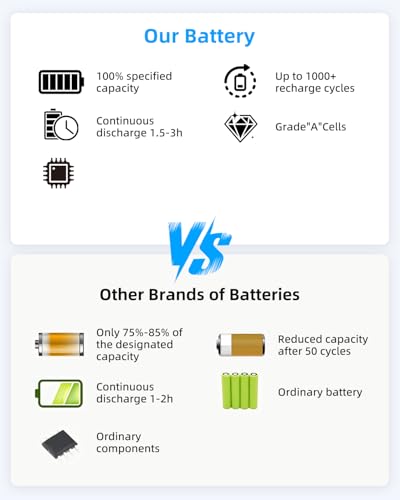 96Wh C32N2002 6-Cell Laptop Battery Replacement for Asus for ZenBook Pro 15 UX535 UX535LI UX564PH Flip 15 UX535LI UX564EH UX564EI UX564PH Series Notebook 0B200-03770000 High Performance - style: C32N2002