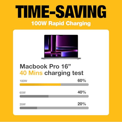 DEWALT 2 Port 100W USB C Charger Block (GaN) and 100W Type C Charging Cable, PD 3.0 Type C Wall Charger, PPS USBC to USBC Fast Charging with Power Delivery for iPhone 15 14 13 12 11 X XS Pro Max Mini