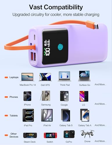 Portable Laptop Charger 24000mAh 65W w/USB C Built-in Cable Purple | 65W Fast charging, LED display, Charge 4 devices at once, Pass through, TSA approved, Compatible with Macbook/Notebook/iPhone - color: Purple