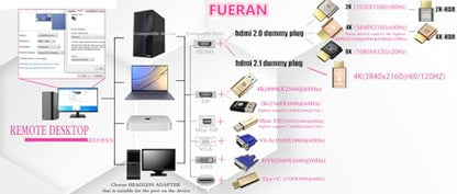 Dummy Plug fit-Headless Display Emulator 10 Packs DDC EDID Headless Ghos with Windows Mac OSX Linux High Resolution Virtual Monitor Display Adapter HDMI-Compatible 1920x1080@60Hz(2K-10P) - color: HDMI 2.0-2K-10P