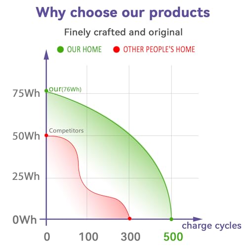 TREE.NB 76Wh C41N1837 Laptop Battery for ASUS ROG Zephyrus GA502 GA502D GA502DU GA502GU GA502IV GU502 GU502DU GU502GV GU502LU GU502LW GU502LV GX502LXS GX502GV GX502GW GU532 GX532 GX532GV GX532GW - size: 11.3x3.81x0.5inch C41N1837