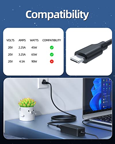 Superer 65W USB C Laptop Charger for Lenovo ThinkPad X1 Carbon T16 T14 T14s T15 E14 E15, Yoga 6 7, IdeaPad Slim 3 5, Chromebook C330 S330, Thinkbook 13s 14 15 16 - Type C AC Adapter Power Supply