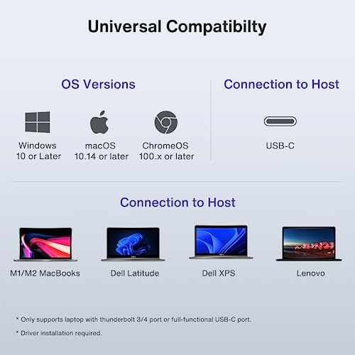 iVANKY 15-in-1 Triple Display Docking Station for MacBook with 100W Adapter | Dual 4K Thunderbolt 3/4 Displaylink Dock, with HDMI*2, VGA*1, 96W PD *1, USB*7, RJ45*1, SD, TF