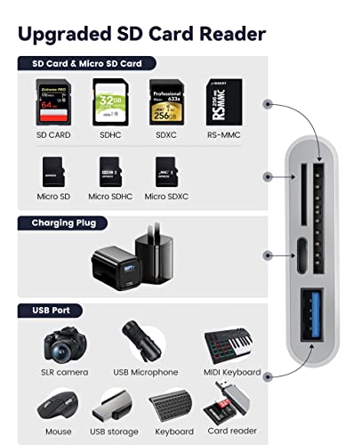 SD Card Reader for iPhone iPad, 4 in 1 Micro SD/SD Card Reader to iPhone Adapter, SD Card Viewer with TF/SD Dual Slot, Portable Camera Memory Card Reader for iPhone with Charging Port, Plug and Play - size: 4 Slots for (Lightning)