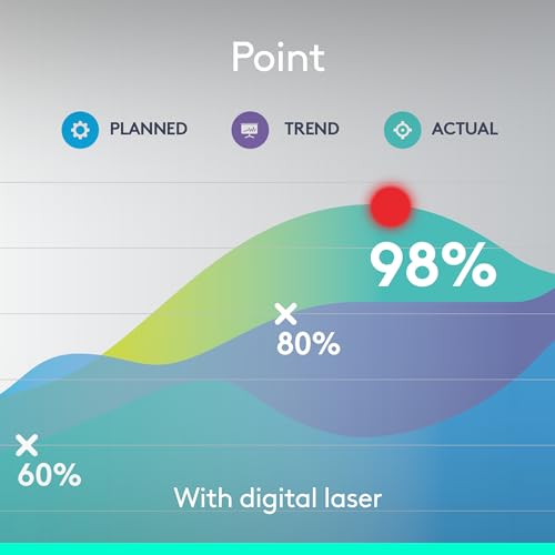 Logitech Spotlight Presentation Remote Universal Wireless - Gold | Universal connection, laser pointer, advanced digital highlighting, Bluetooth, 30 m range, quick charging - color: Gold