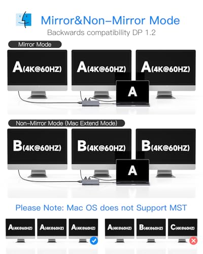 Docking Station Triple Monitors, 13 in 1 USB C Dock with Dual 4k@60HZ HDMI, DisplayPort,100W PD, 3 USB 3.2 Ports, Ethernet, SD TF Card Reader, Audio, USB C Data Port for MacBook/Dell/HP/Lenovo Laptop
