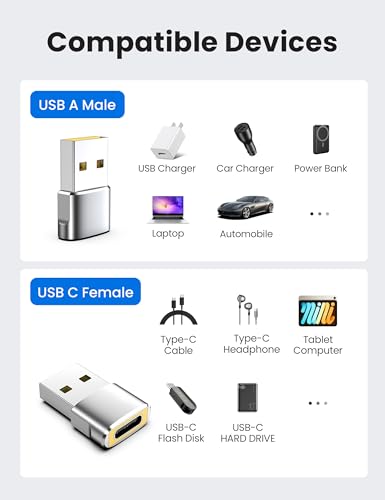 USB to USB C Adapter & USBA to USBC Adapter Combo 10-Pack Set | Compatible with MacBook Pro/Air,iPhone 17 16 Pro Max/15 Plus/14 13 12 Samsung Galaxy S26/S25/S24/S23/S22