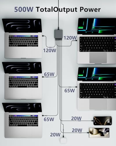 500W USB C Charger Block, 8-Port USB C Charging Station Fast Charging PD 120W PC Laptop Charger Adapter Compatible with MacBook Pro/Air/All iPad,DELL, iPhone 16/15/14/13/Pro Max/Galaxy - color: GREY