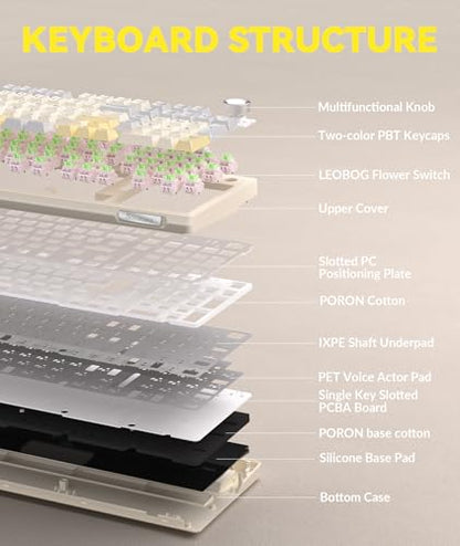 SOLAKAKA KI99 Pro 96% Wireless Gaming Keyboard, RGB Creamy Keyboardw with Knob, Hot-Swappable Pre-Lubed Switches, Gasket Structure Mechanical Keyboards (Beige-White, Non-Silent Version) - color: Beige-White, size: Non-Silent Version