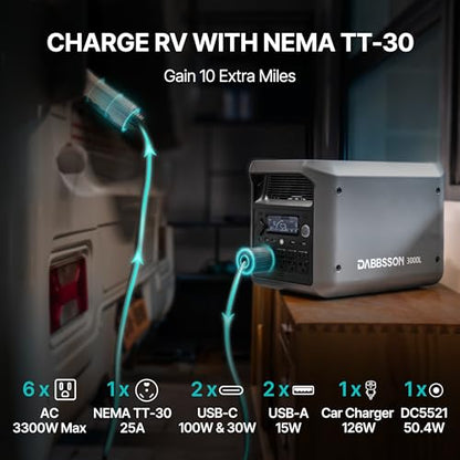 DABBSSON 3072Wh Solar Generator with 420W Solar Panel, Semi-Solid LiFePO4, 3000W AC Output 6,TT-30 1 for Charging RV,P-Boost 3600W,Lightweight,1.3X Runtime, 3000L Power Station for Camping Home Backup - style: 3000L+420W Solar Panel