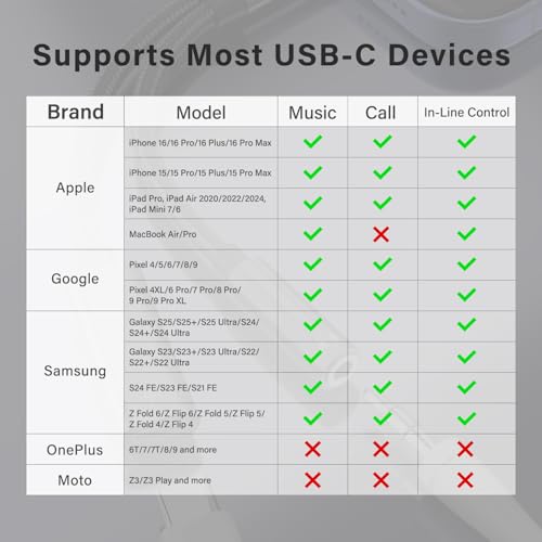 USB C to 3.5mm Headphone and Charger Adapter, 2 in 1 USB C to Aux Audio Adapter & 60W Fast Charging Dongle Compatible with iPhone 17Pro Max/16/15, Galaxy S25/S24/S23/S23FE, Pixel 9/8, iPad Pro - color: Grey