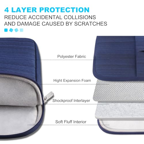Lacdo 13 inch Laptop Sleeve Case for 13 inch MacBook Air M5 A3449 (2026), M4 A3240 2025, M3 A3113, M2 A2681, M1 A2337 | 13" MacBook Neo A18 Pro A3404 (2026) | iPad Air/Pro 13 M5 Computer Bag, Blue - color: Blue, size: New MacBook Air/Neo/Pro 13 Inch